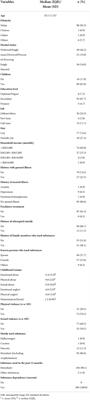 Association between childhood trauma, intimate partner violence, and perceived parental competence among women abusing amphetamine-type stimulant